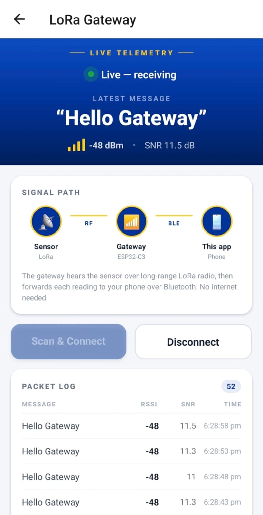 GloPaw app - LoRa gateway telemetry